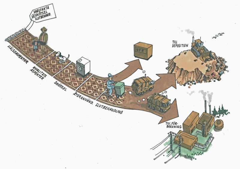 File:Varufakta korr.jpg